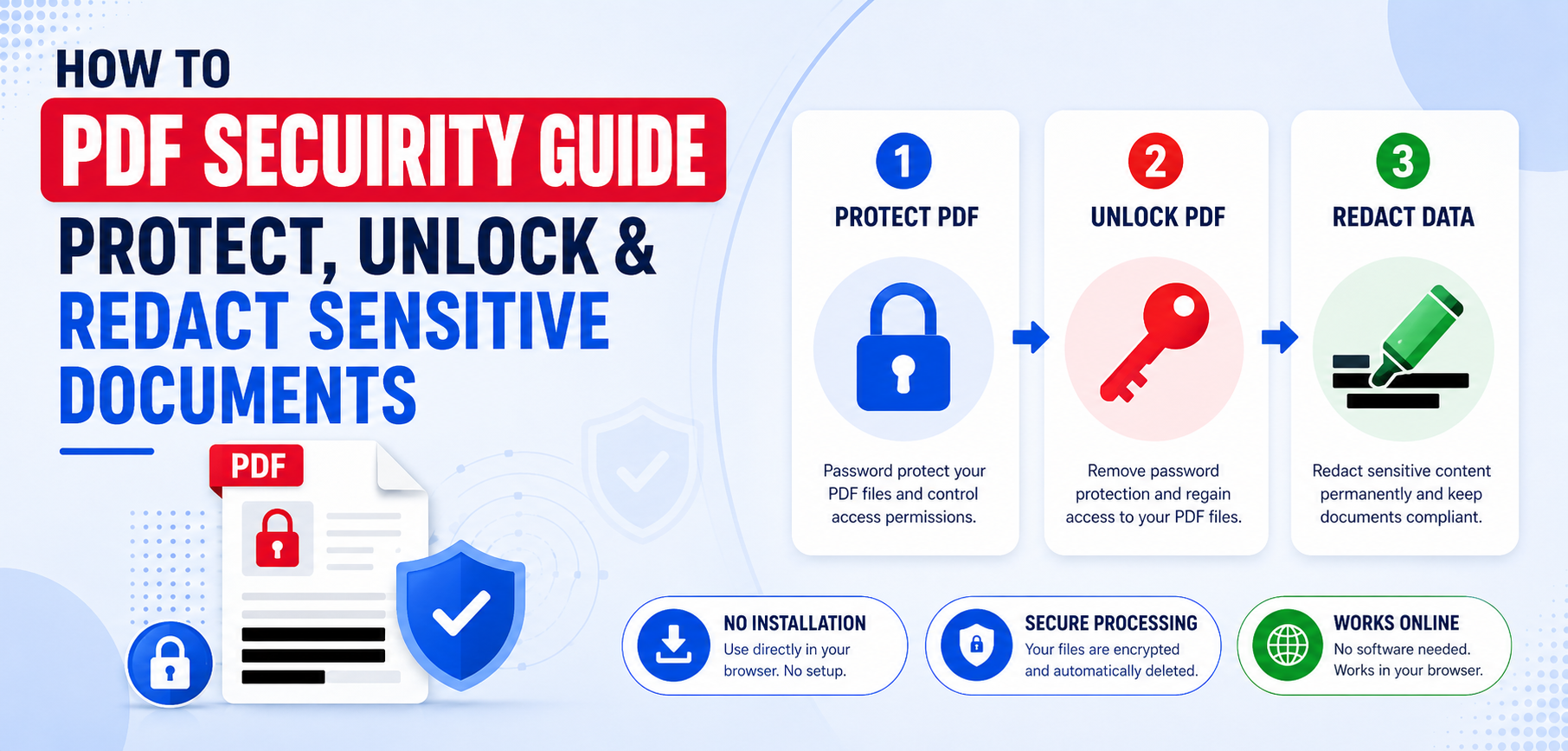 PDF Security Guide: Protect, Unlock and Redact Documents
